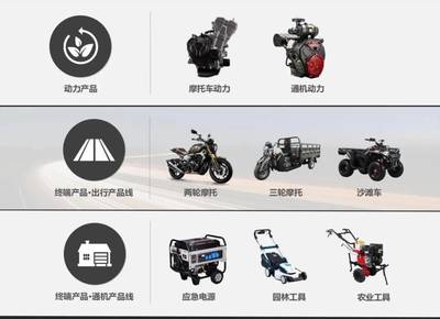 無極機(jī)車首屆文化藝術(shù)節(jié)特別報(bào)道!